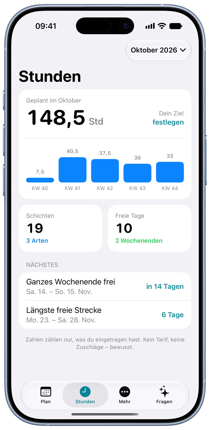 Stunden im Oktober mit Balken je Kalenderwoche.